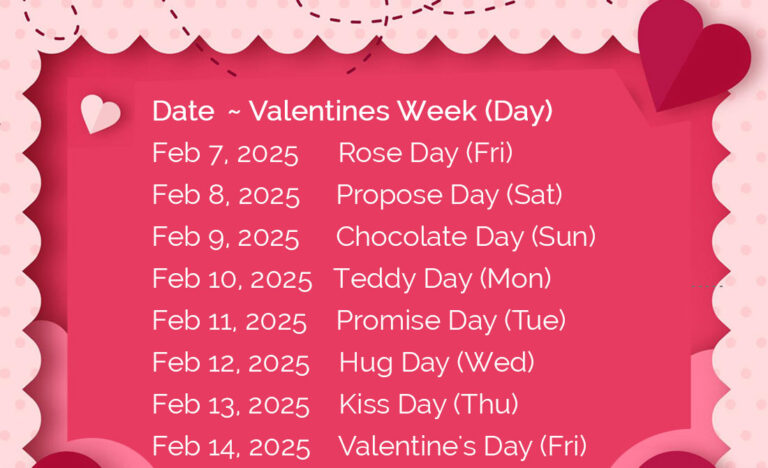 Valentine Week List 2025, Valentine day chart