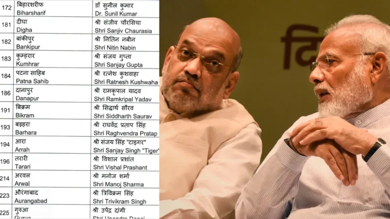 Bihar news : बीजेपी की पहली सूची जारी, दिग्गजों का टिकट कटा – नंदकिशोर यादव बोले, "पार्टी ने बहुत दिया है"