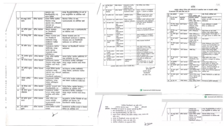 Sant Kabir Nagar: संतकबीरनगर में डीएम का बड़ा प्रशासनिक एक्शन, कलेक्ट्रेट के 38 बाबुओं के पटल बदले